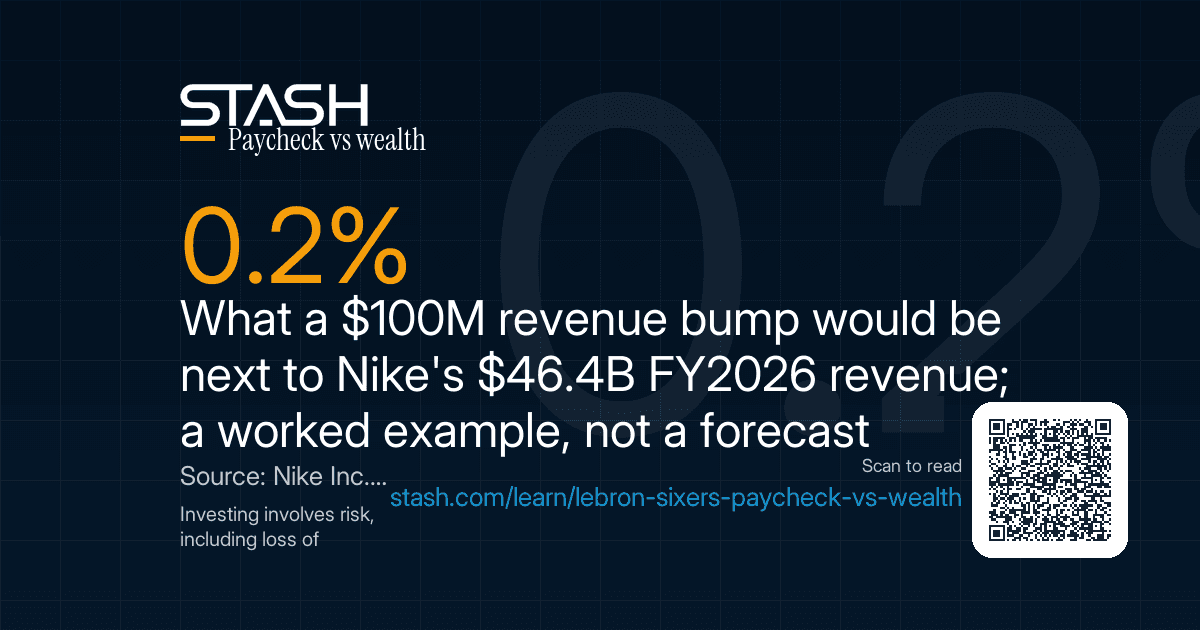 One hundred million is 0.2 percent of Nike revenue