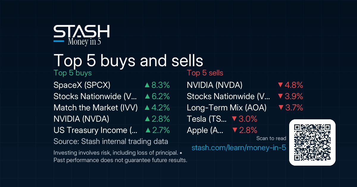 The 5 names everyone bought and sold