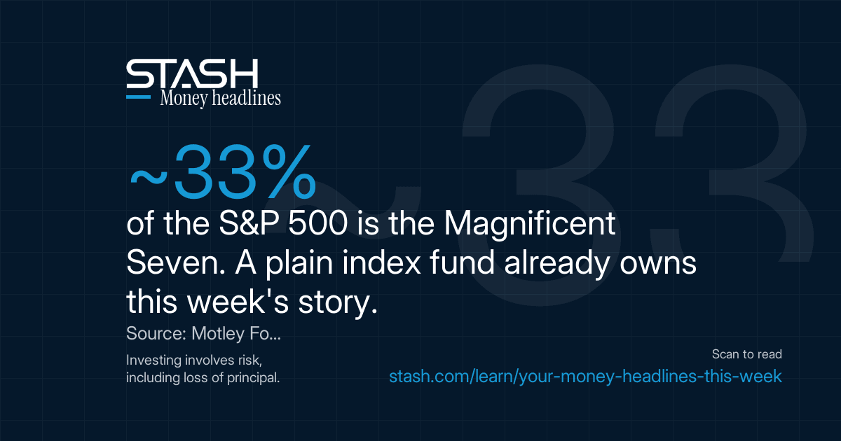 Mag 7 is about a third of the S&P 500