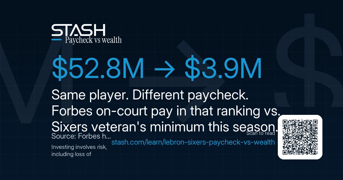 52.8 million to 3.9 million salary drop