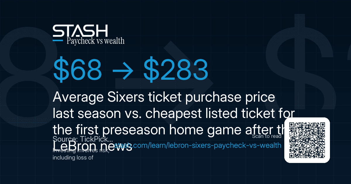 Sixty-eight dollars to two hundred eighty-three dollars ticket spike