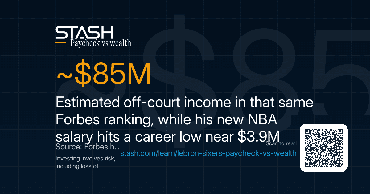 85 million off-court income dwarfs new salary