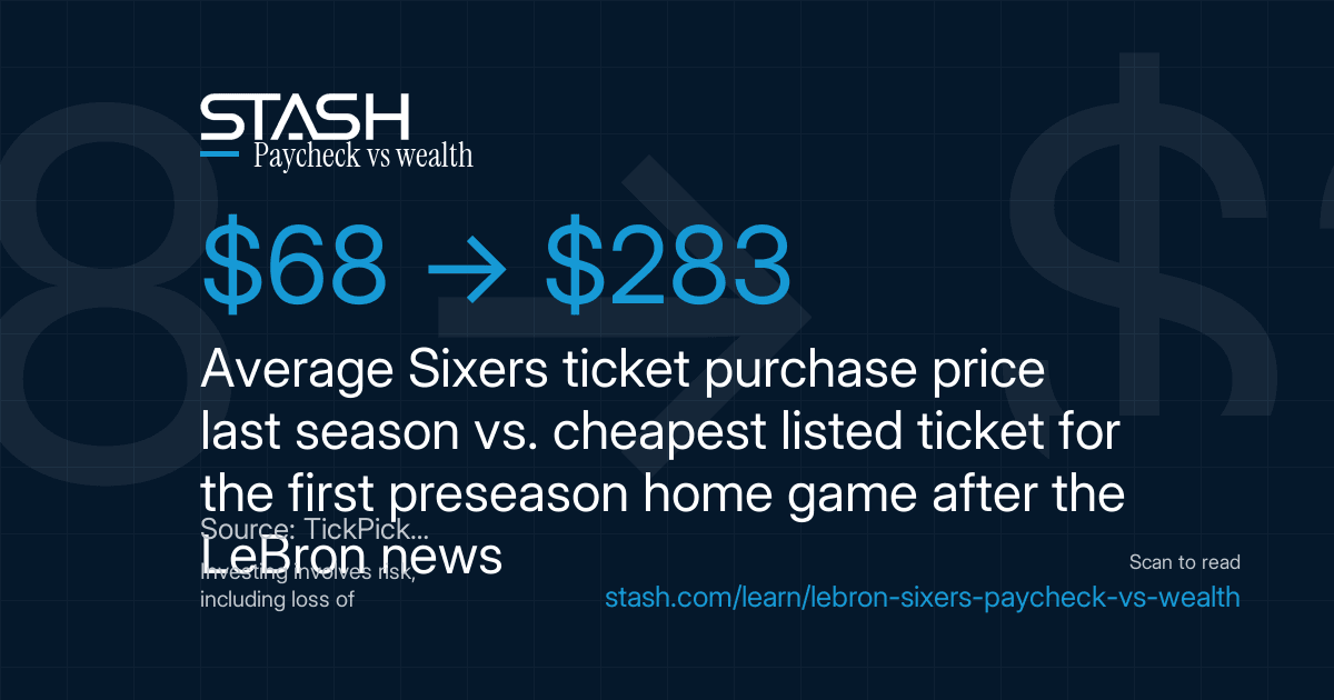 Sixty-eight dollars to two hundred eighty-three dollars ticket spike