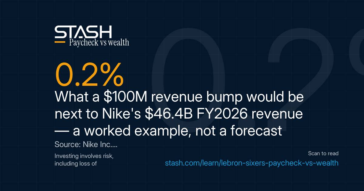 One hundred million is 0.2 percent of Nike revenue