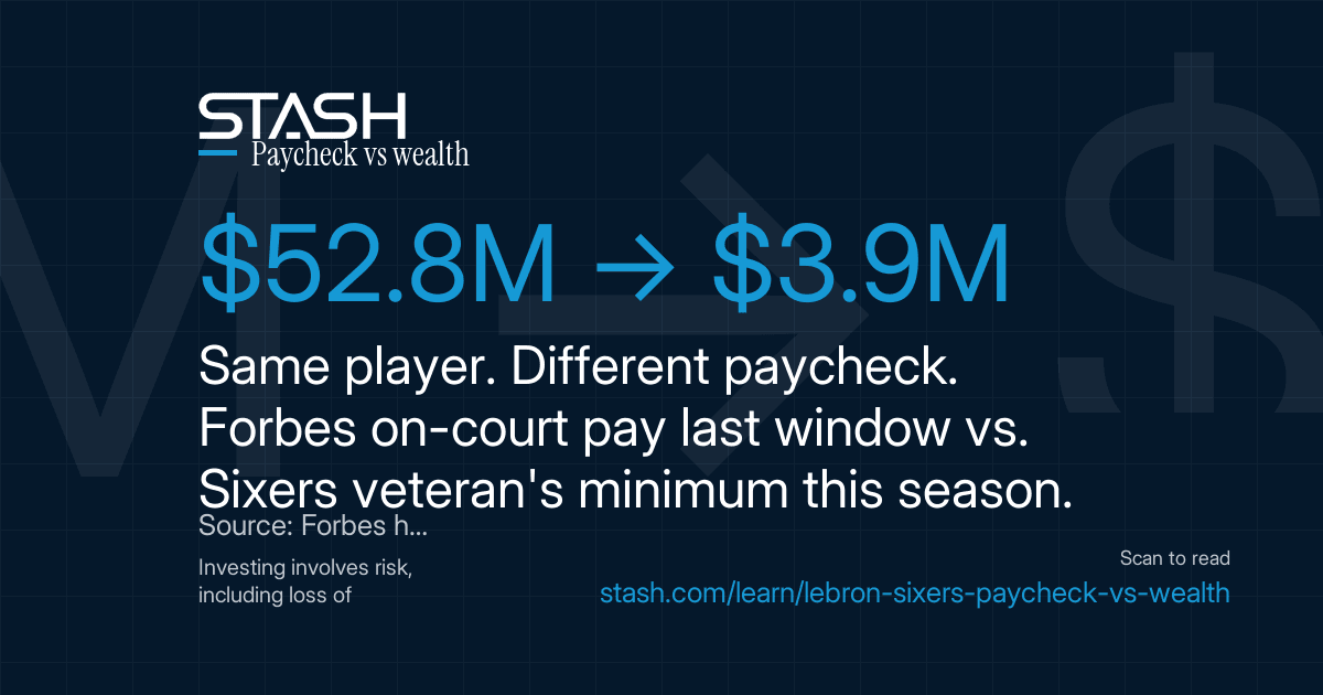 52.8 million to 3.9 million salary drop