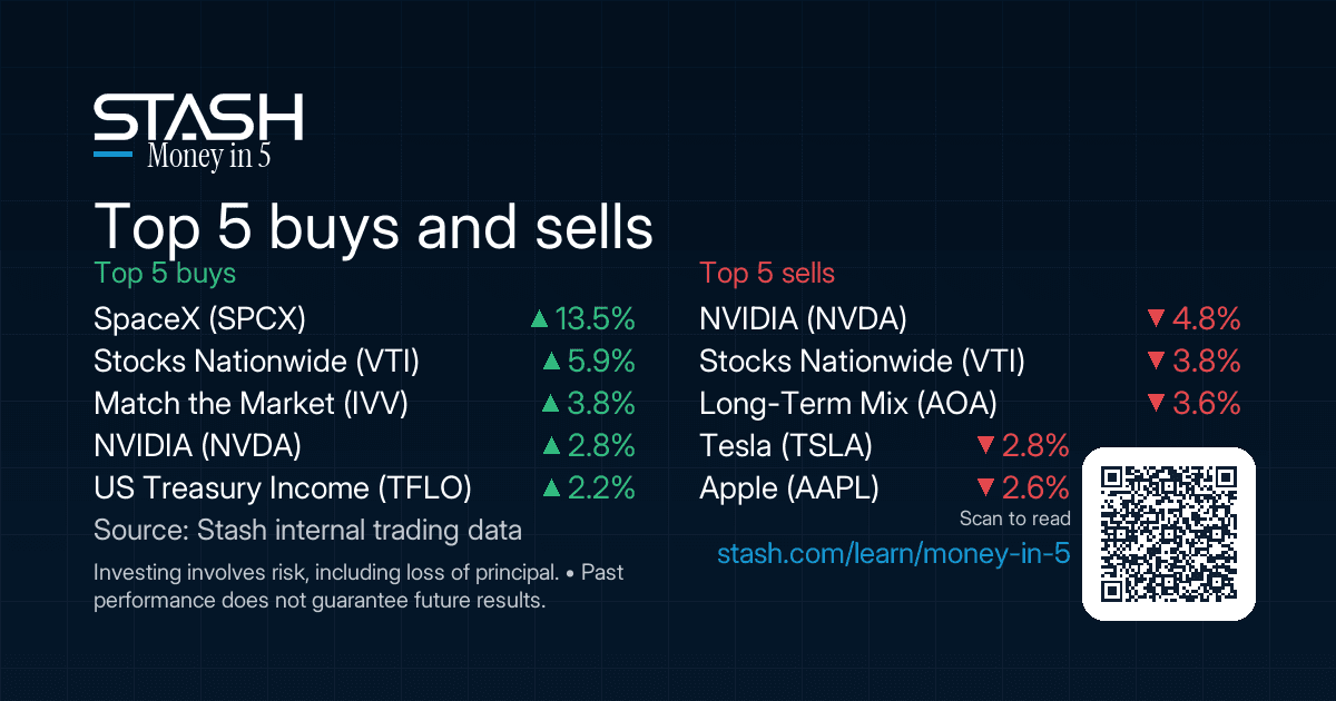 The 5 names everyone bought and sold