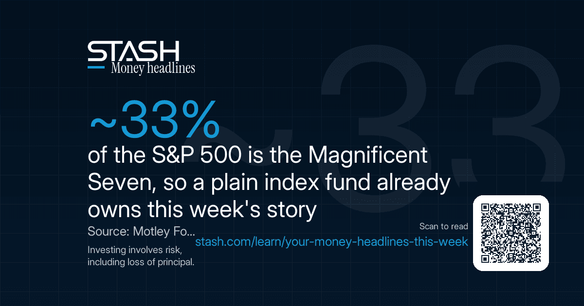 Mag 7 is about a third of the S&P 500