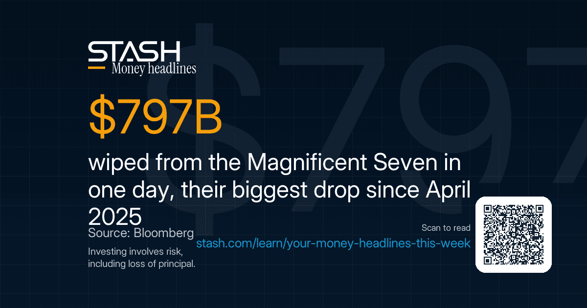 $797B Mag 7 one-day wipe