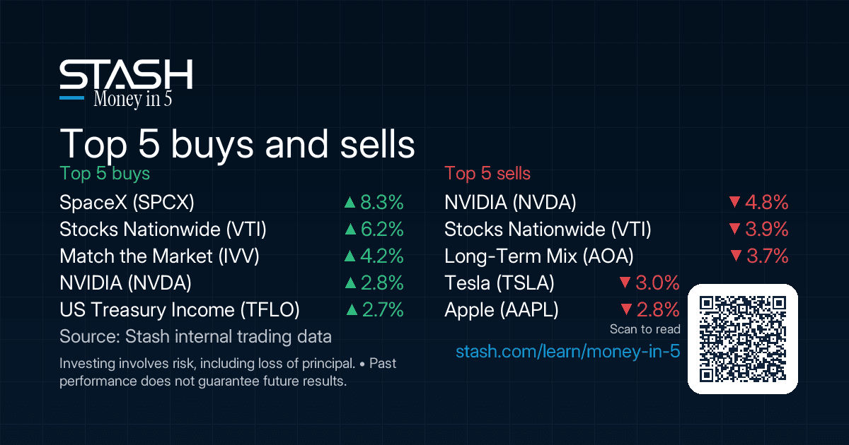 The 5 names everyone bought and sold