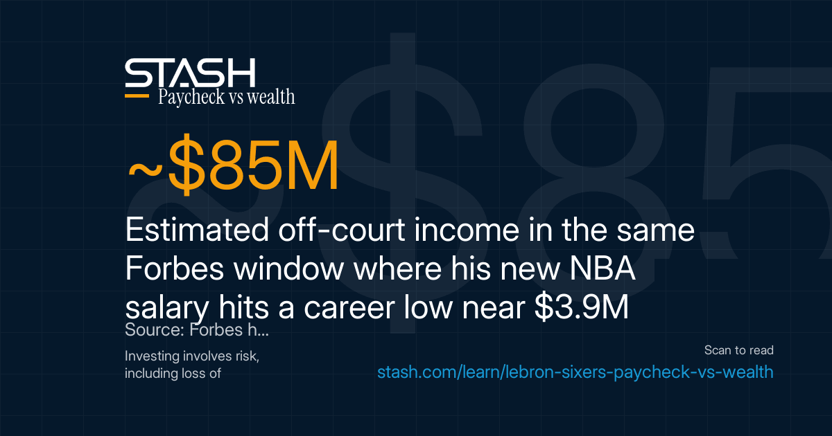 85 million off-court income dwarfs new salary