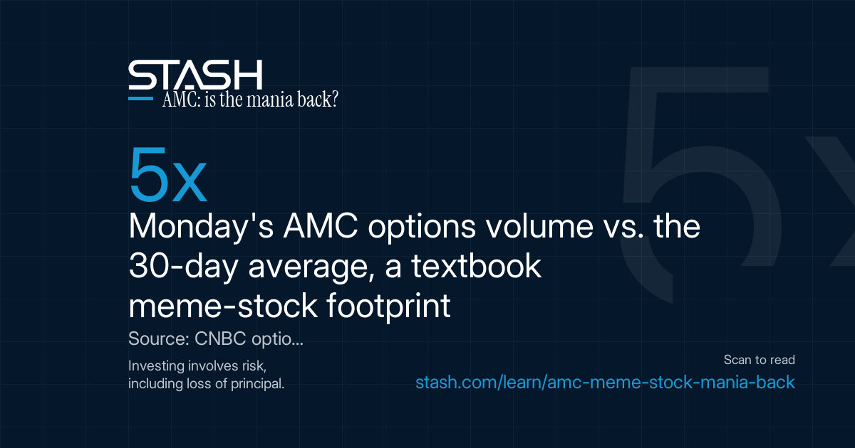 300,000 AMC options contracts in one day