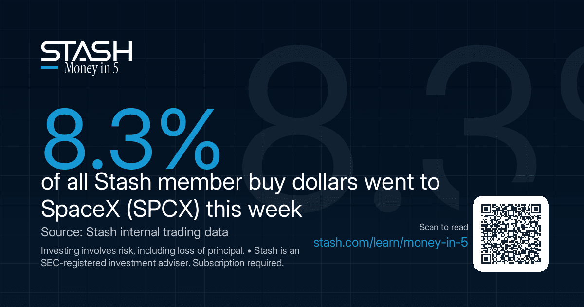 Five money numbers in two minutes: what Stash investors actually did, the market facts behind it, and one fact worth sharing with a friend.