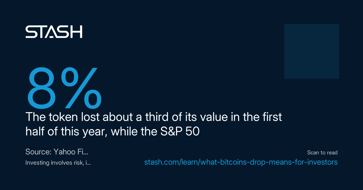 What Bitcoin's drop means for investors: how volatile assets react to interest rates, liquidity, and sentiment, and why your risk tolerance matters.