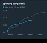 Automatic saving and budgeting tools on stash mobile banking app.