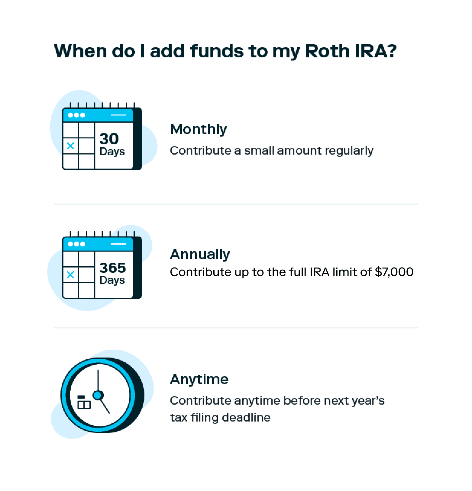 How to Start a Roth IRA: A 5-Step Guide for 2024 | Stash Learn