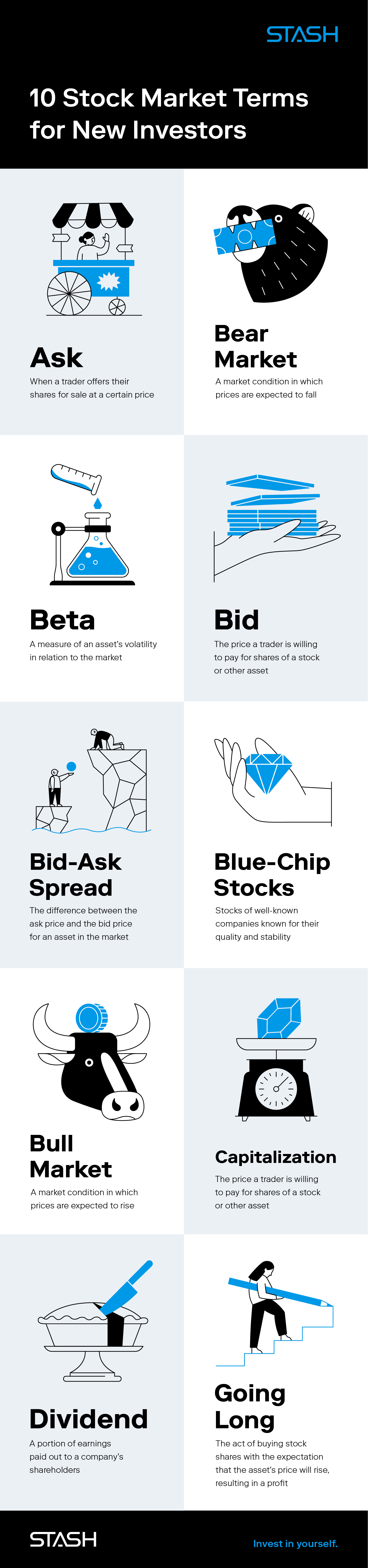 74 Stock Market Terms Every Beginner Trader Should Know | Stash Learn