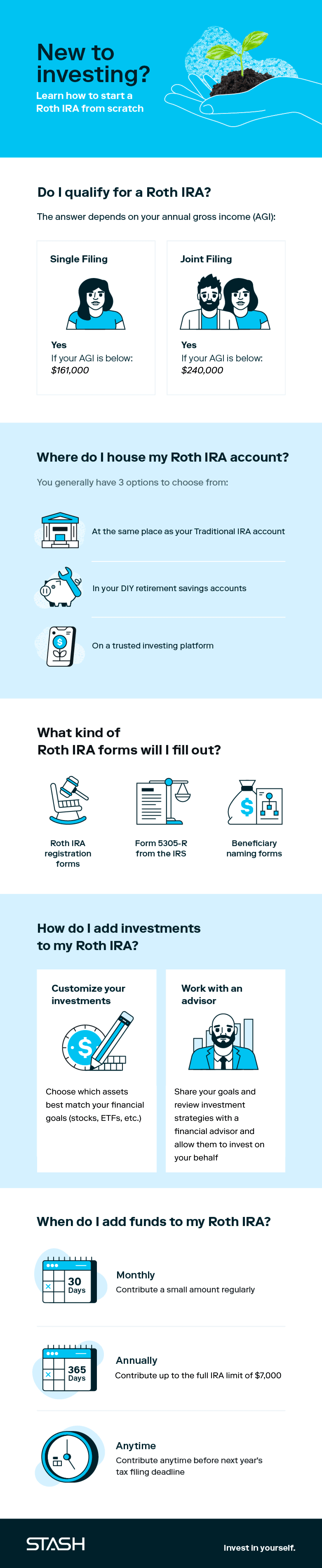 Roth Ira Tutorial How to Start a Roth IRA: A 5-Step Guide for 2024 | Stash Learn