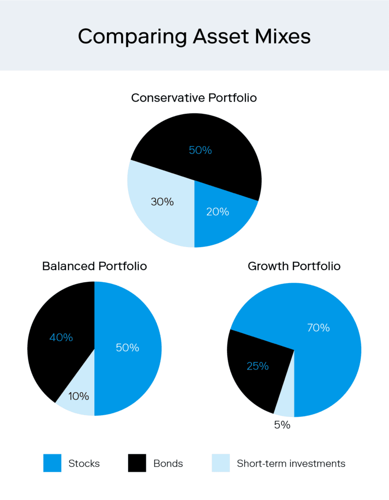 Trading Portfolio Example How To Diversify Investments: A Beginner’s Guide for 2024 | Stash Learn