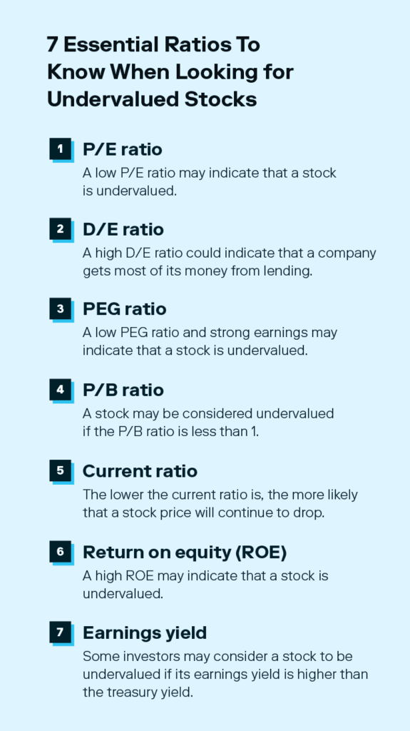 1. Look at the company’s ratios