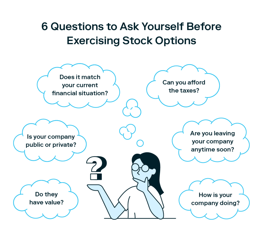 Options Excersise When To Exercise Stock Options | Stash