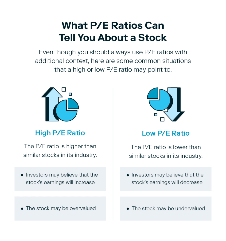 What Is a Good P/E Ratio? A Beginner's Guide - Stash