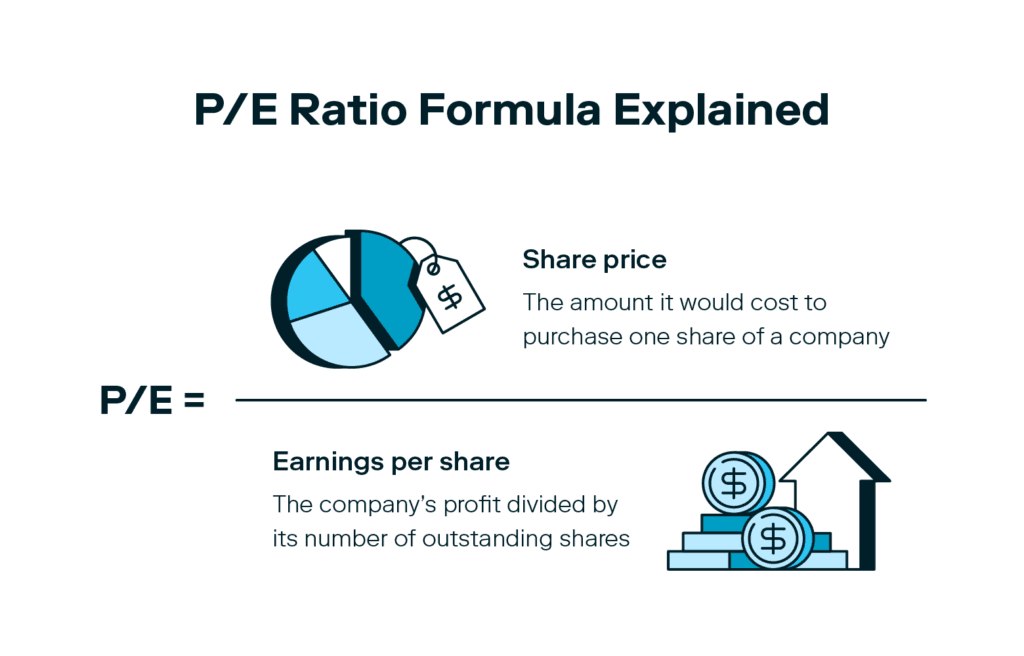 What Is a Good P/E Ratio? A Beginner's Guide - Stash