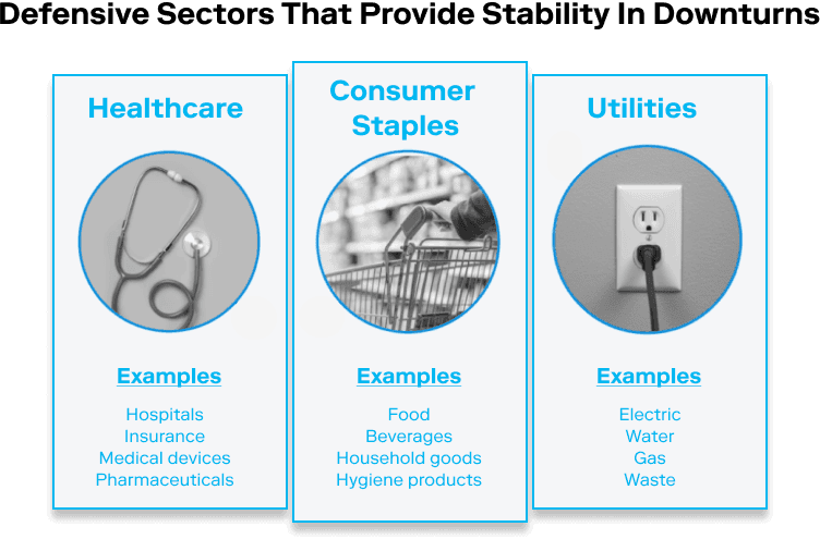 What are Defensive Stocks? Pros, Cons, & Sectors to Watch | Stash Learn