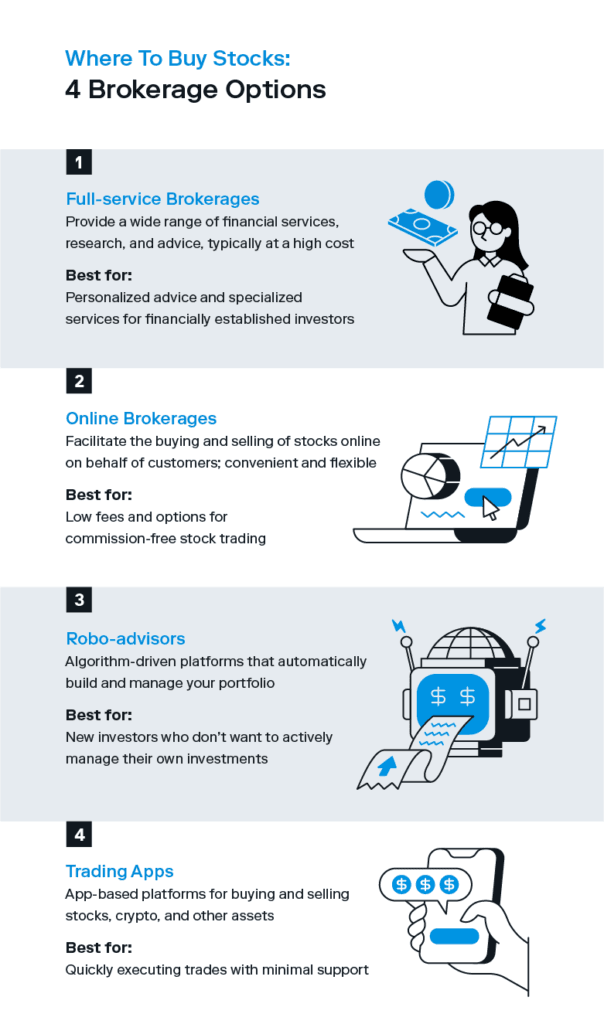 How To Buy Stocks in 5 Steps: Quick-Start Guide for Beginners | Stash Learn