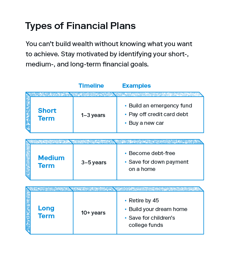 Set realistic savings goals
