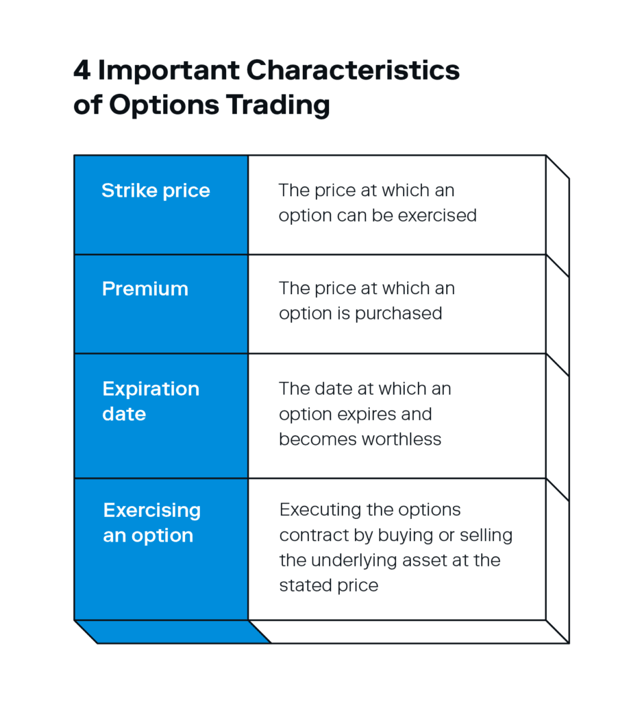 How To Trade Options: The 4-Step Beginner's Guide | Stash Learn