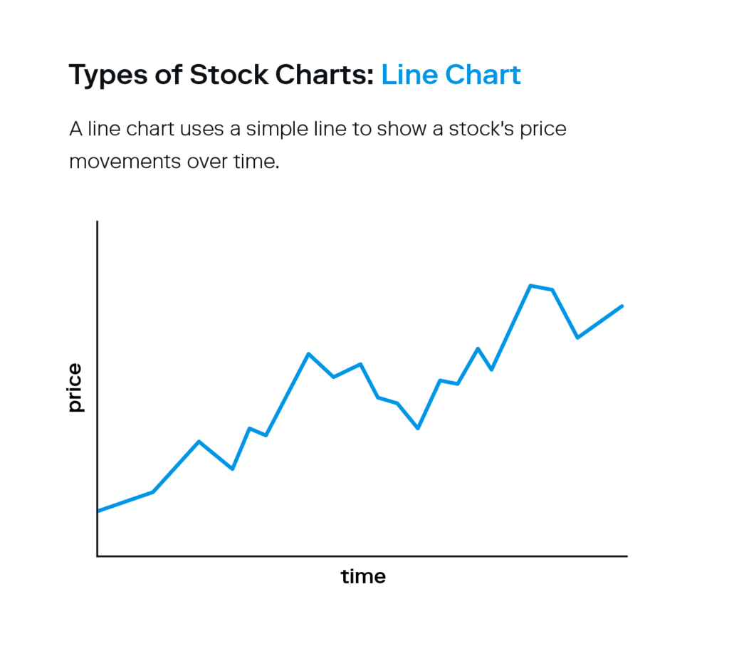 How Do You Read a Stock Chart? An Simple Explainer | Stash Learn