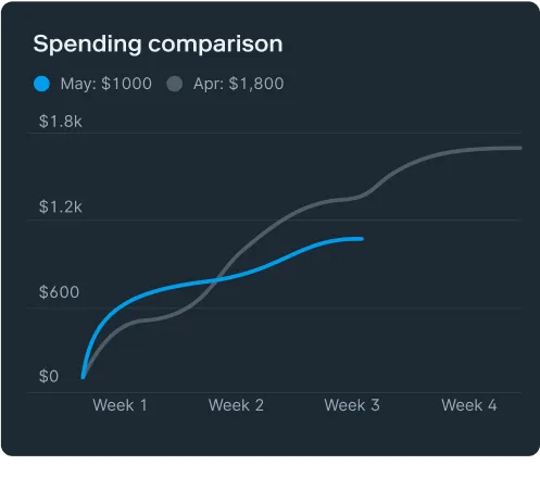 Automatic saving and budgeting tools on stash mobile banking app.